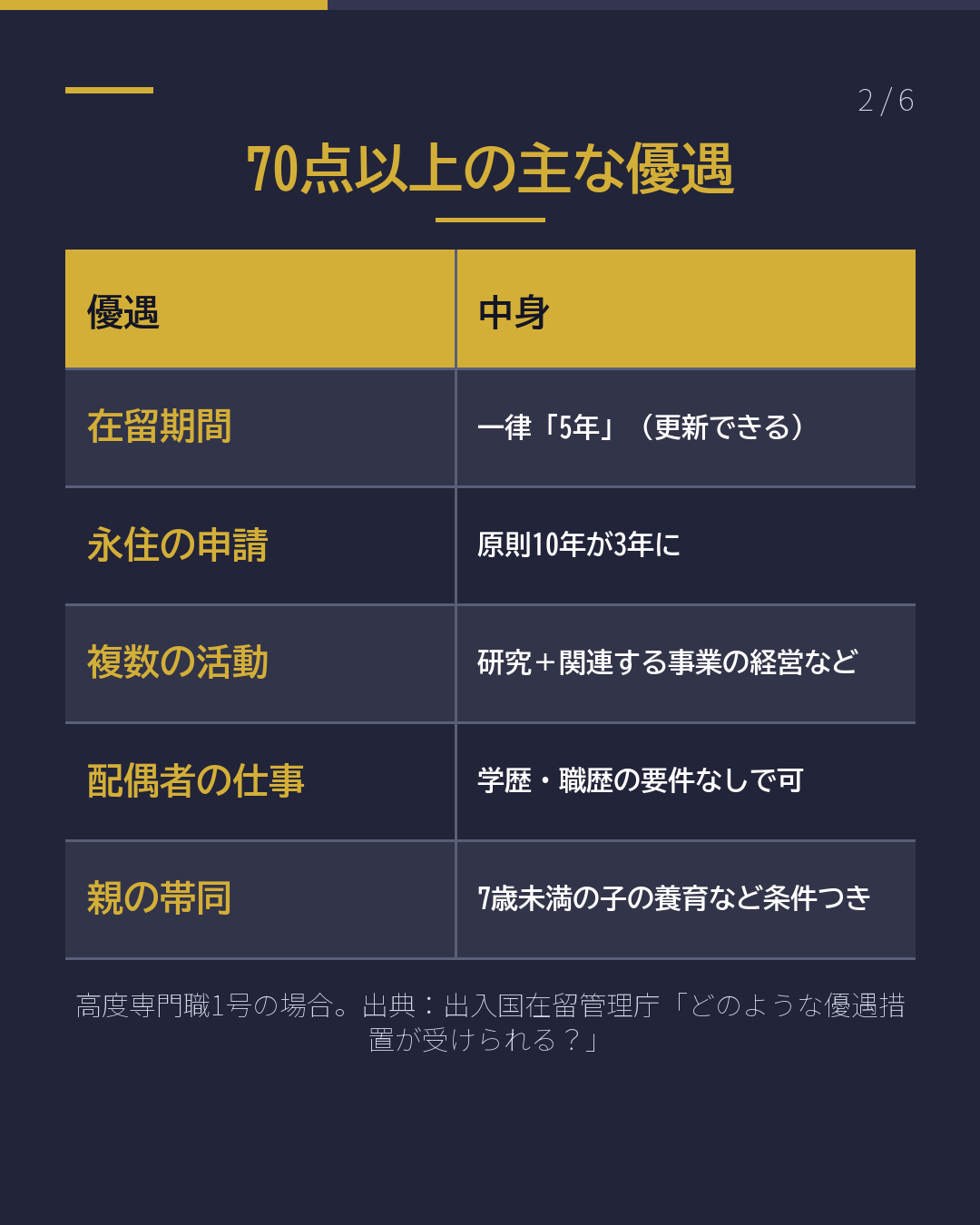 高度人材ポイント 70点で 何が変わる?(2/6)