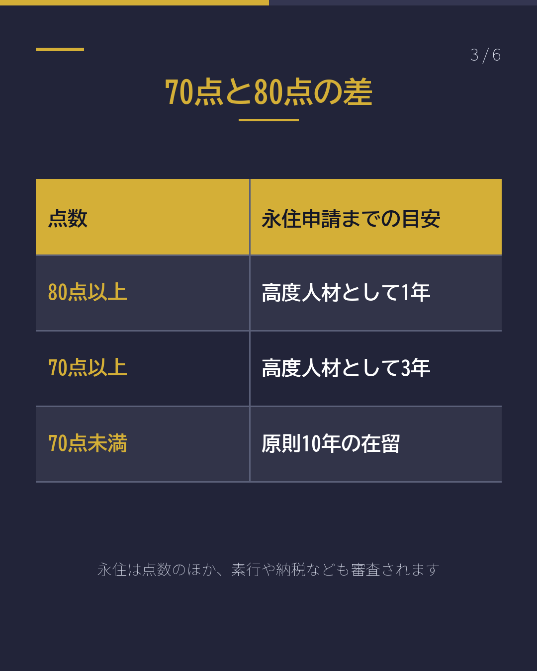 高度人材ポイント 70点で 何が変わる?(3/6)
