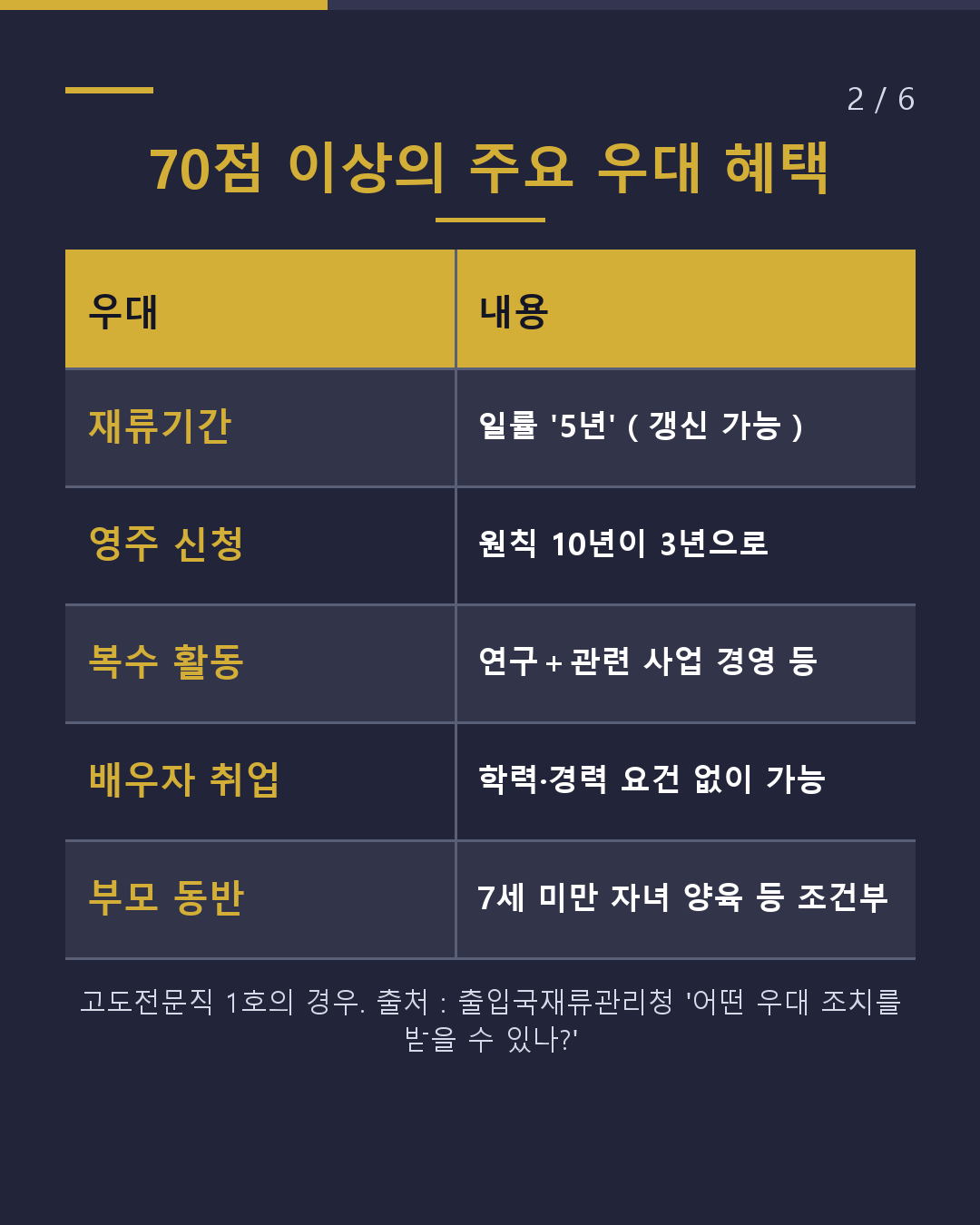 고도인재 포인트 70점이면 무엇이 달라지나?(2/6)