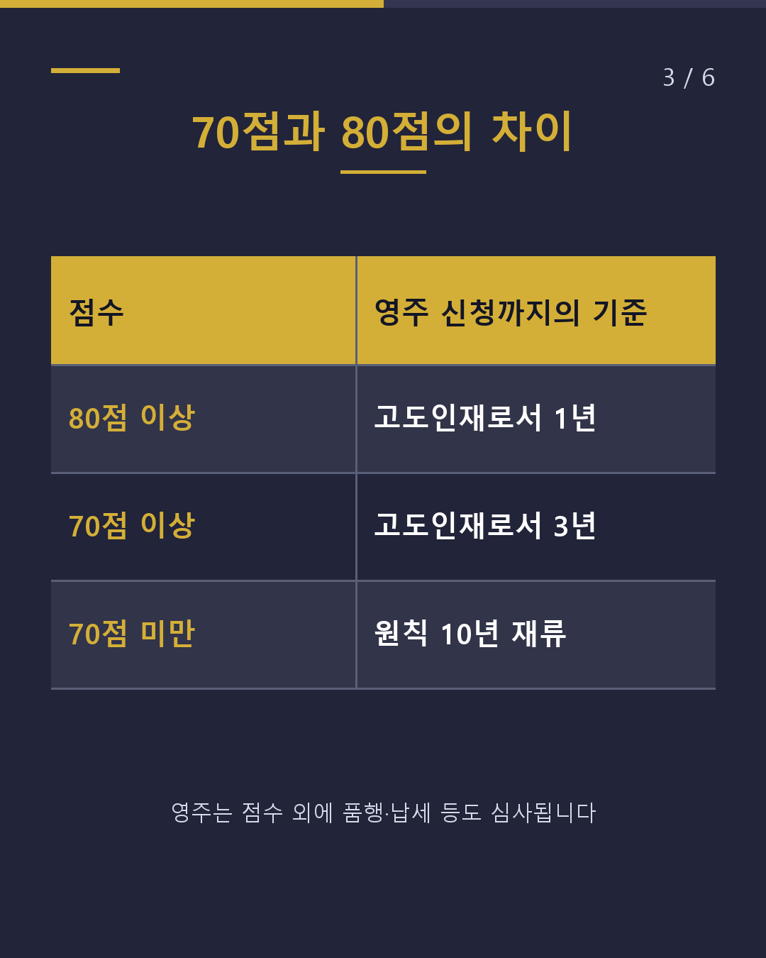 고도인재 포인트 70점이면 무엇이 달라지나?(3/6)
