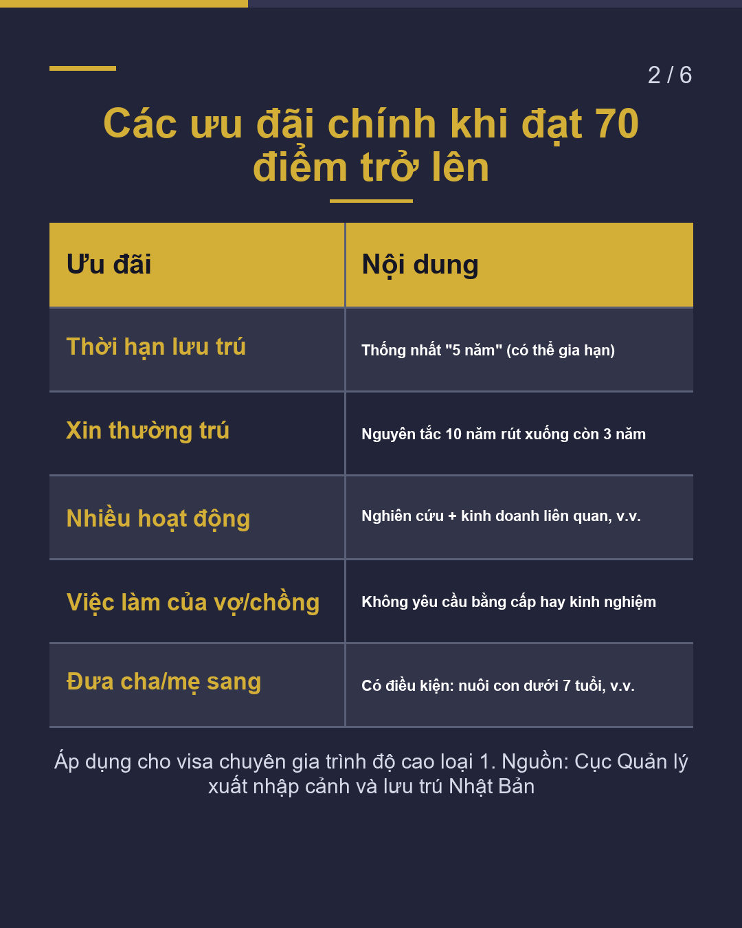 Điểm nhân tài trình độ cao 70 điểm thì thay đổi điều gì?(2/6)