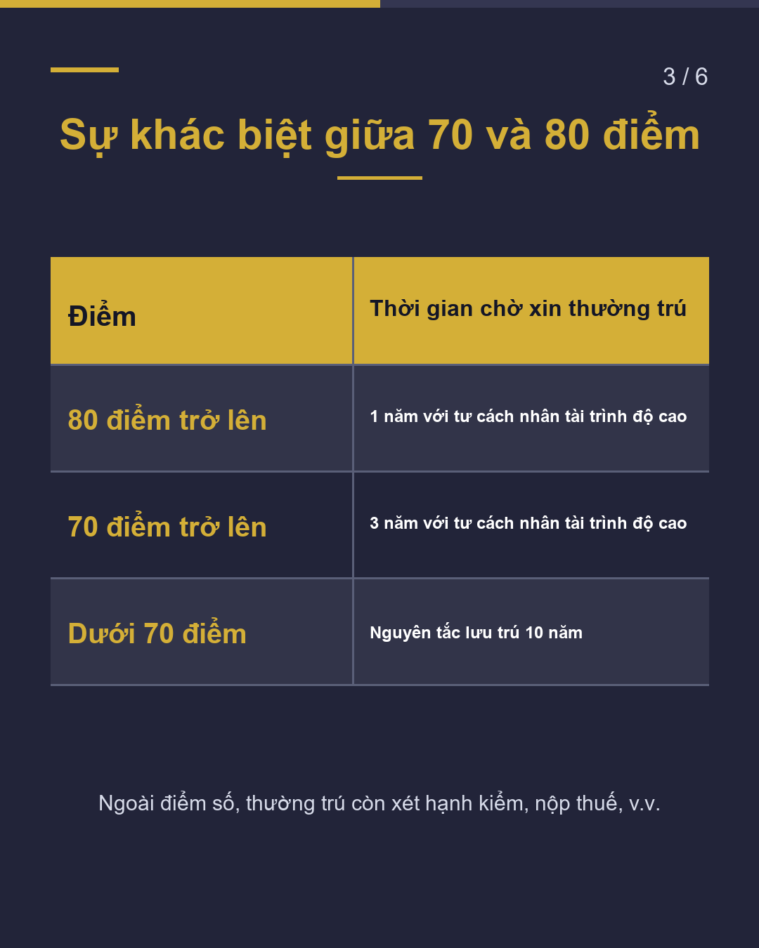 Điểm nhân tài trình độ cao 70 điểm thì thay đổi điều gì?(3/6)