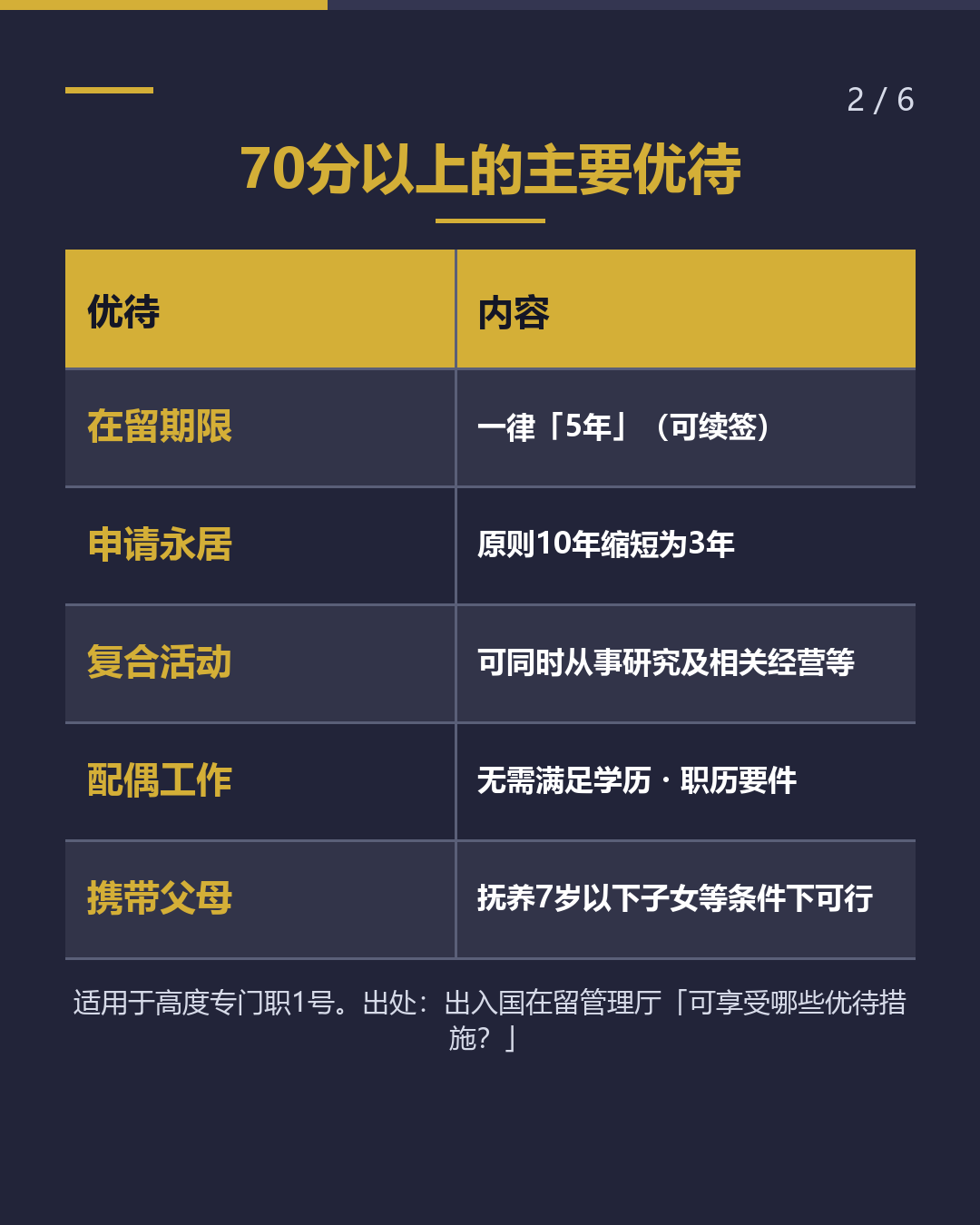 高度人才积分 达到70分 有何变化？（2/6）