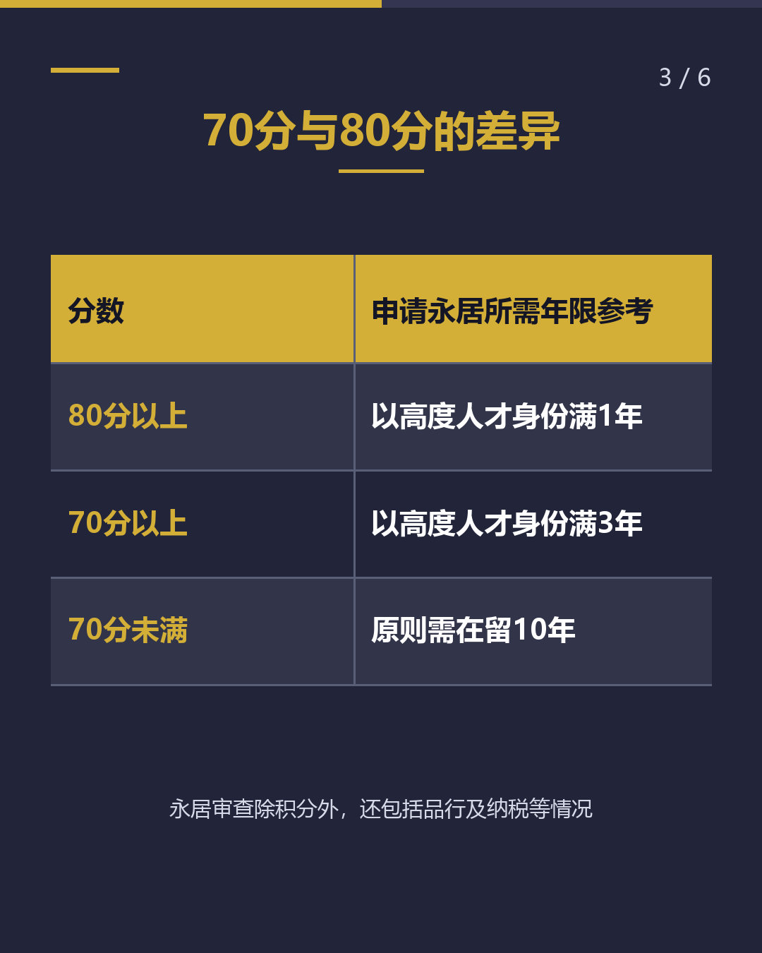 高度人才积分 达到70分 有何变化？（3/6）