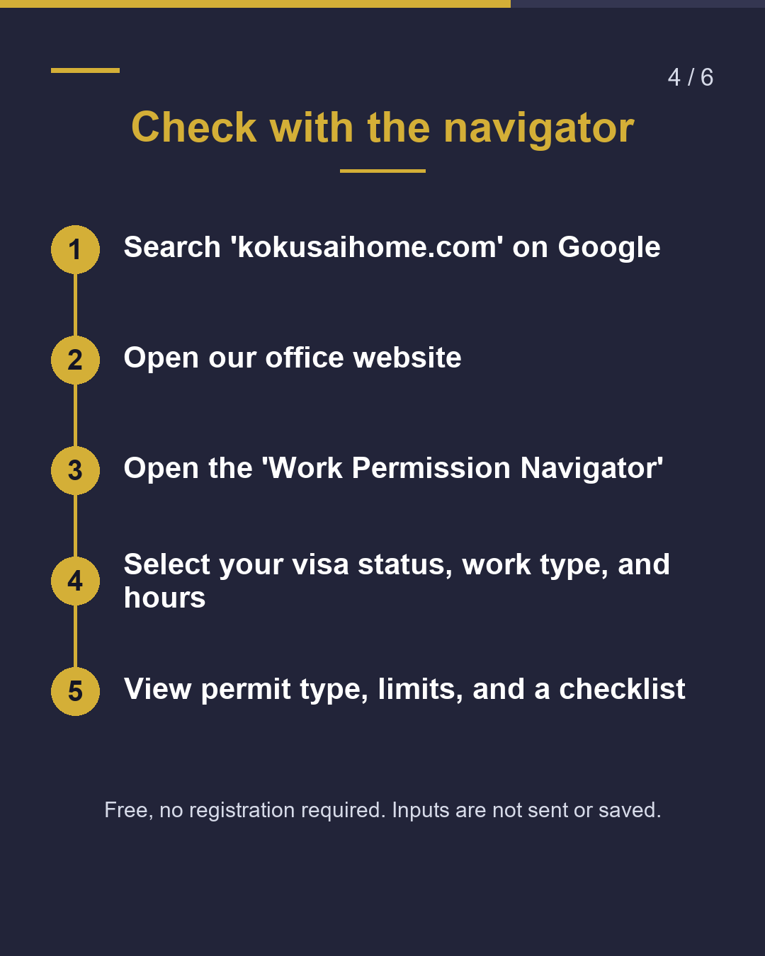 Delivery, outsourcing… Which permit covers your work?（4/6）