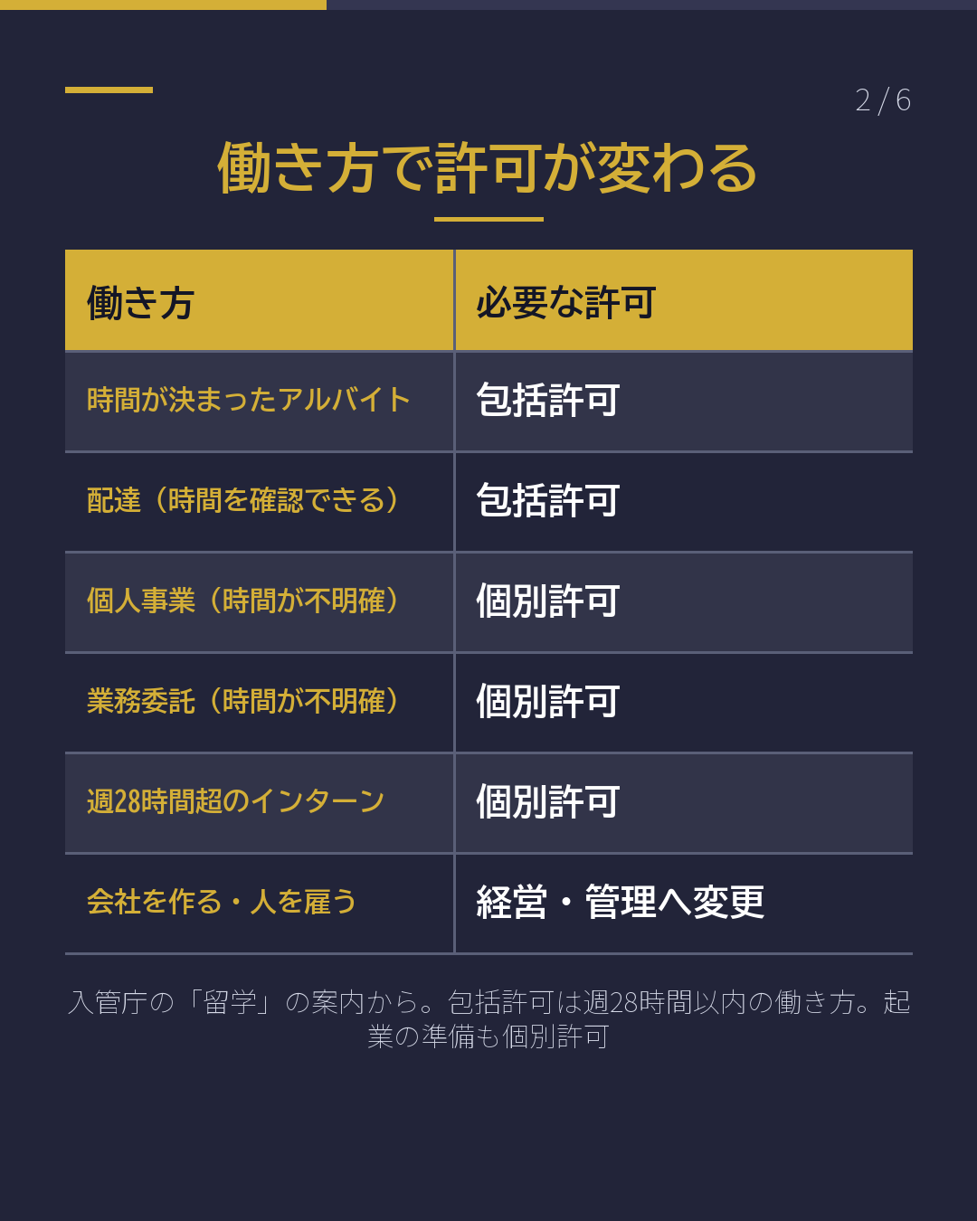 配達・業務委託… その働き方 許可はどれ?(2/6)