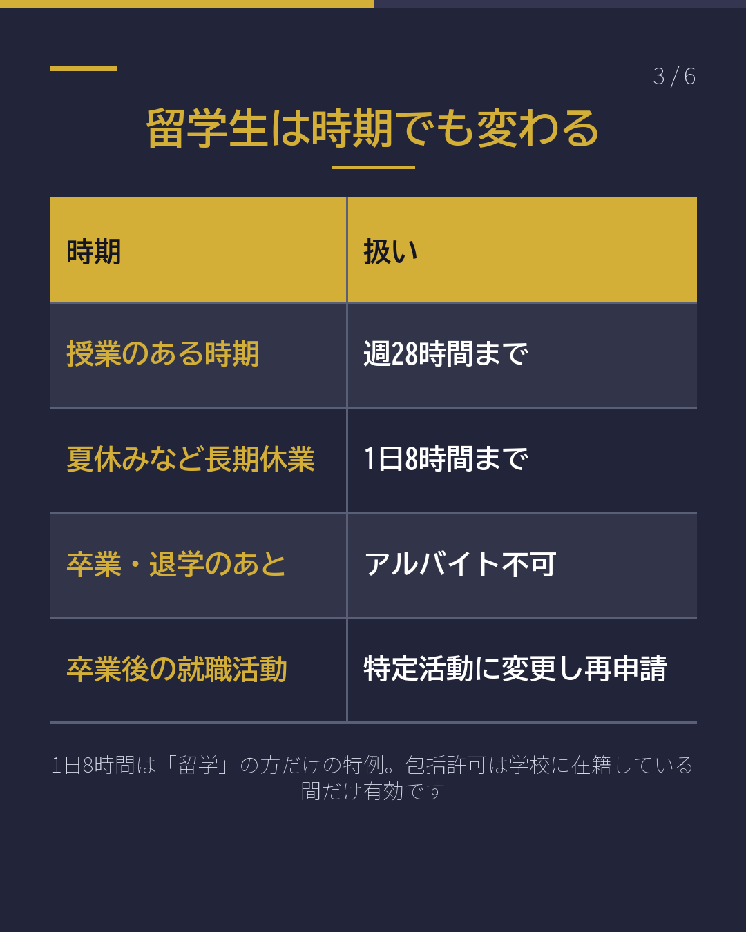 配達・業務委託… その働き方 許可はどれ?(3/6)