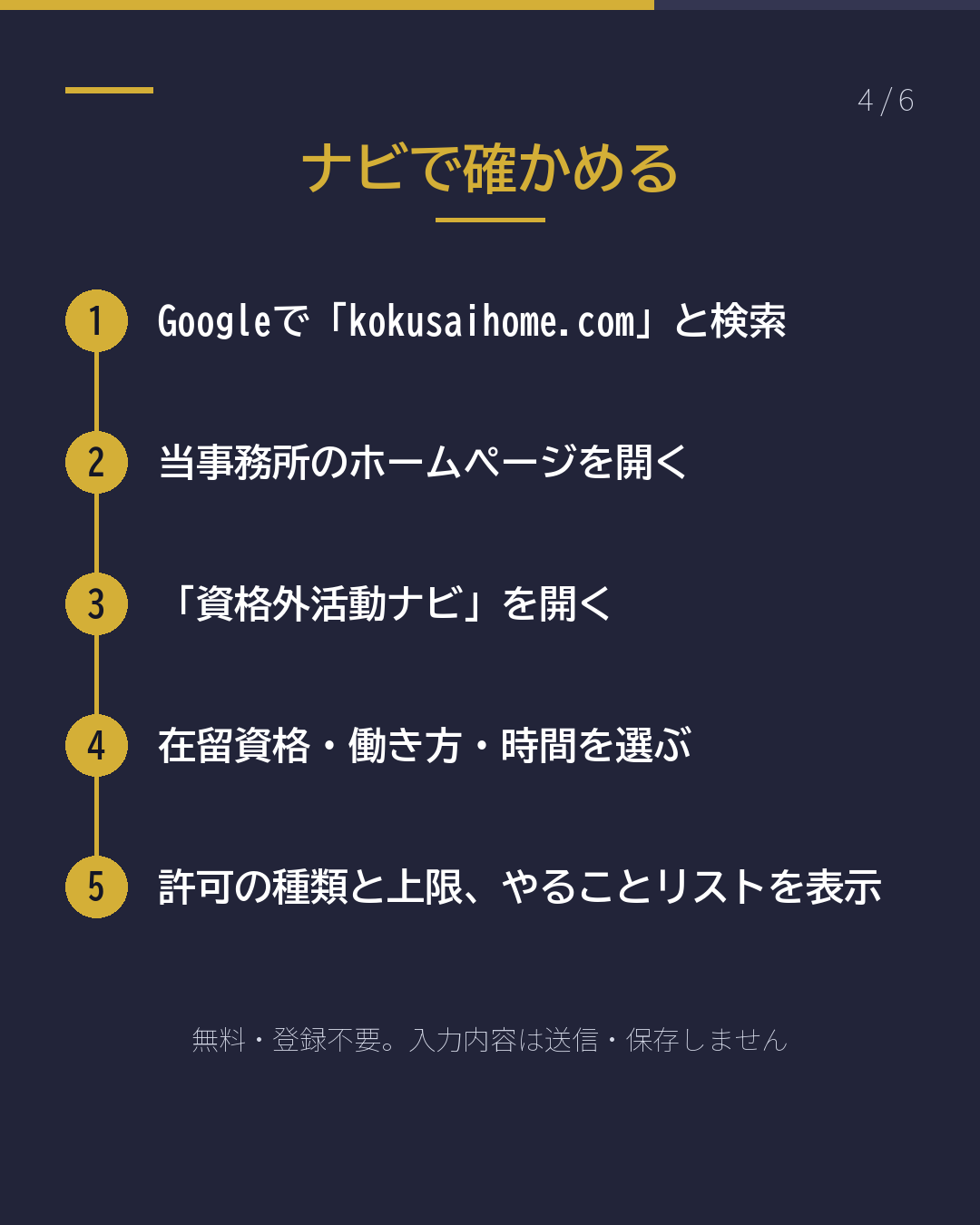 配達・業務委託… その働き方 許可はどれ?(4/6)