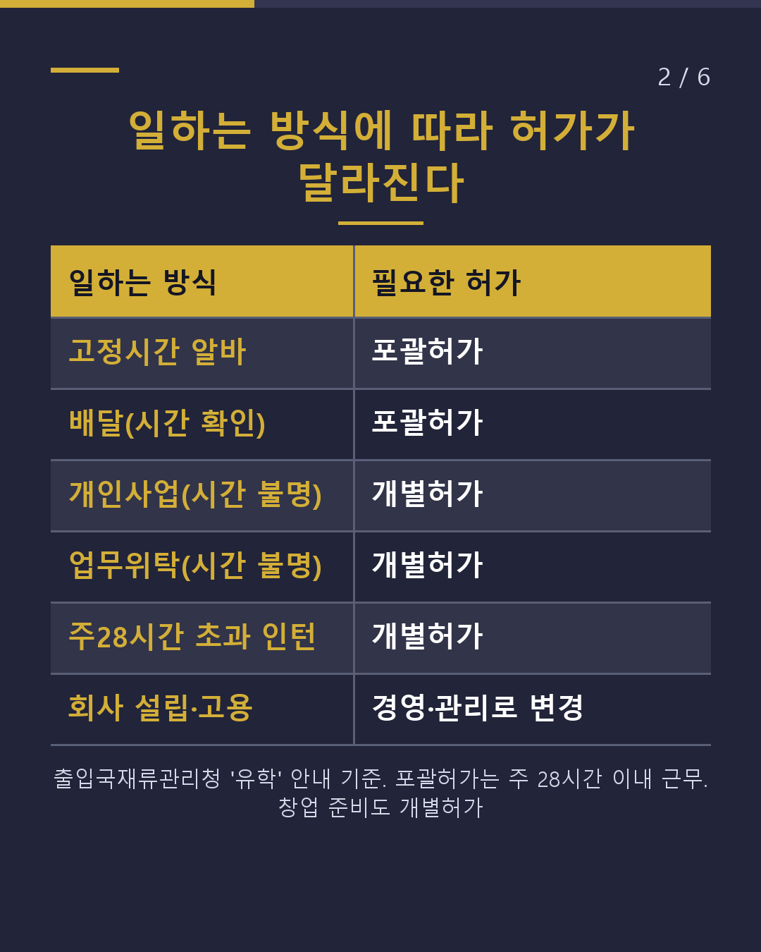 배달·업무위탁… 그 일하는 방식, 허가는 어떤 것?(2/6)