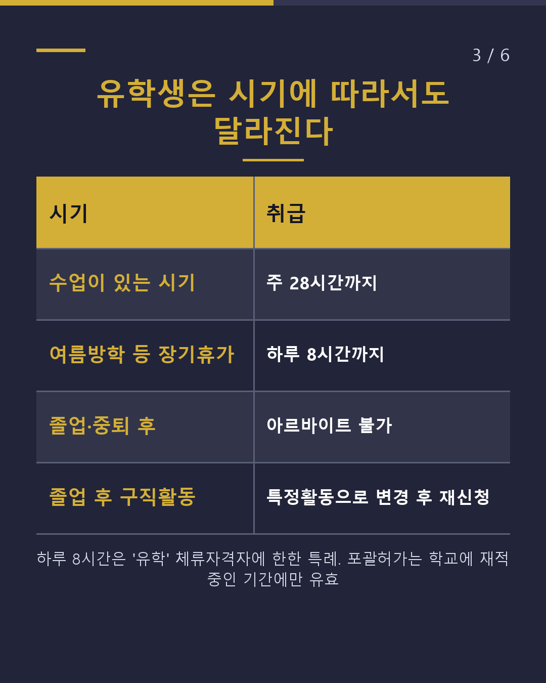 배달·업무위탁… 그 일하는 방식, 허가는 어떤 것?(3/6)