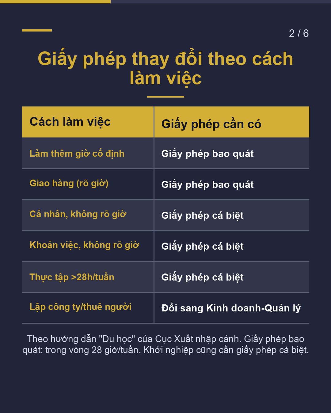 Giao hàng, hợp đồng khoán việc… Cách làm việc đó cần giấy phép nào?(2/6)