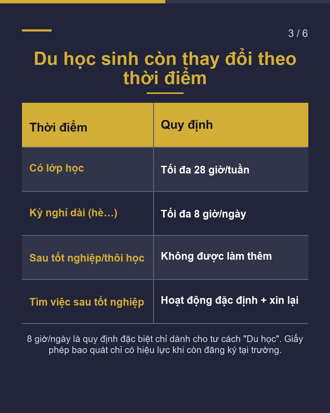 Giao hàng, hợp đồng khoán việc… Cách làm việc đó cần giấy phép nào?(3/6)