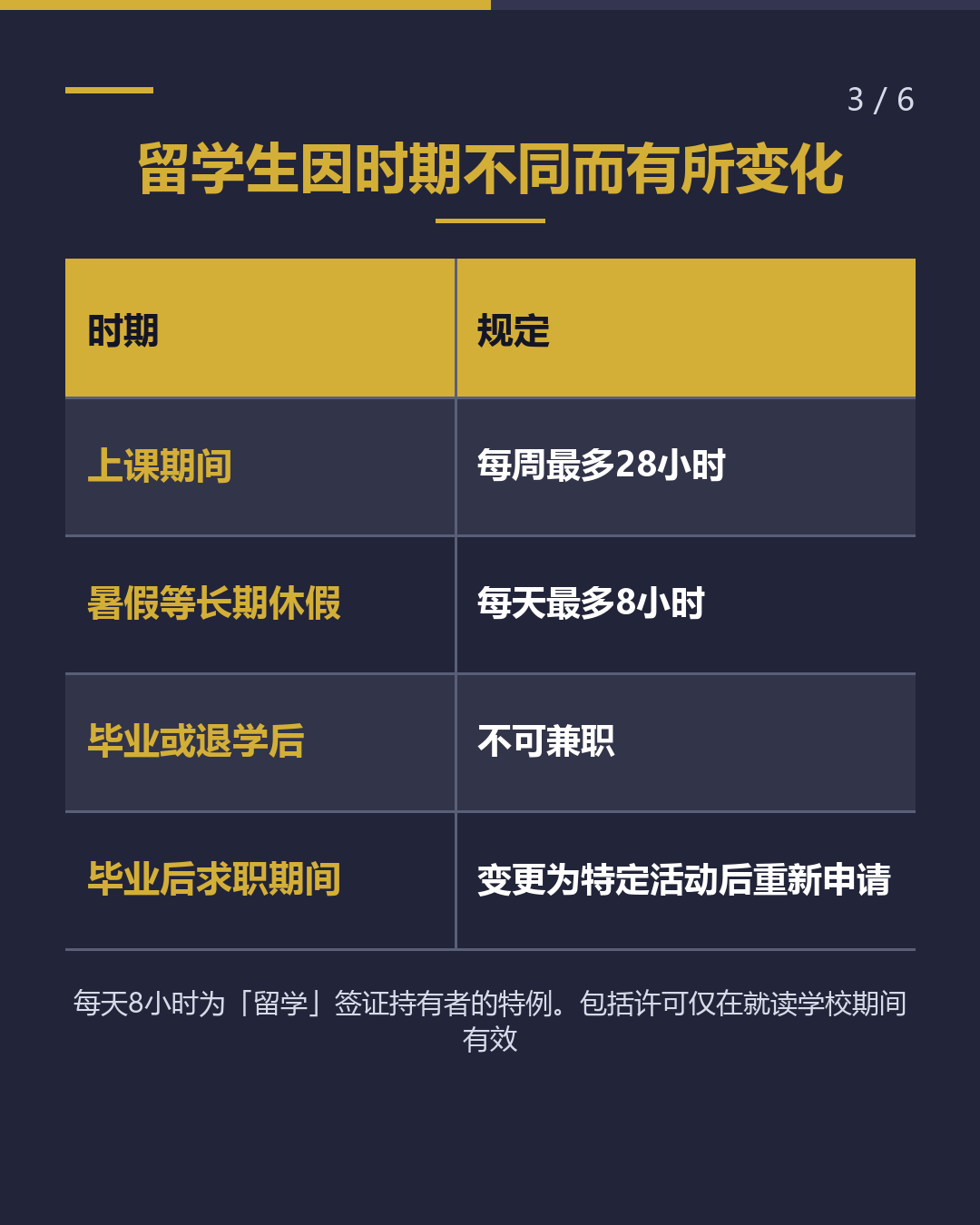 送餐、业务委托…… 这种工作方式 需要哪种许可？（3/6）