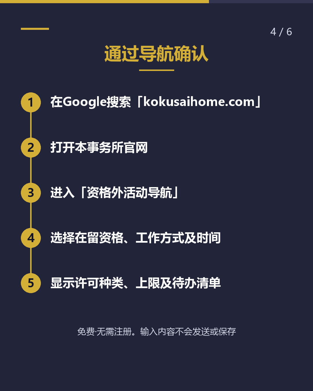 送餐、业务委托…… 这种工作方式 需要哪种许可？（4/6）