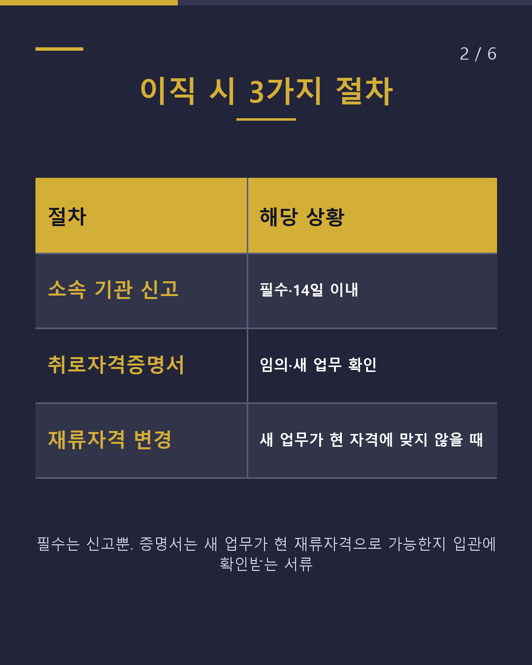 이직했다! 신고만 하면 될까? 3가지 갈림길(2/6)