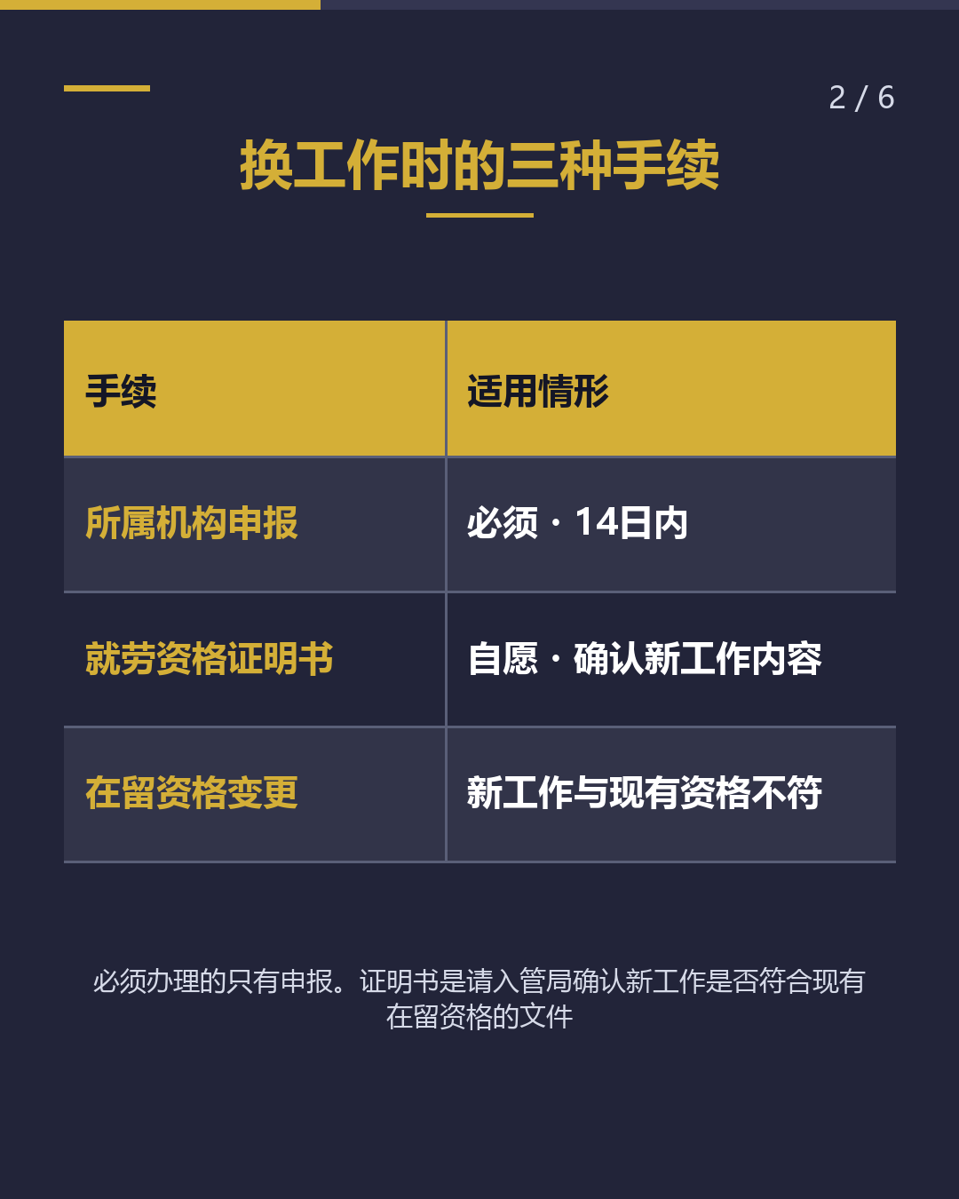 换工作了！ 只需申报就行？ 三条不同的路（2/6）