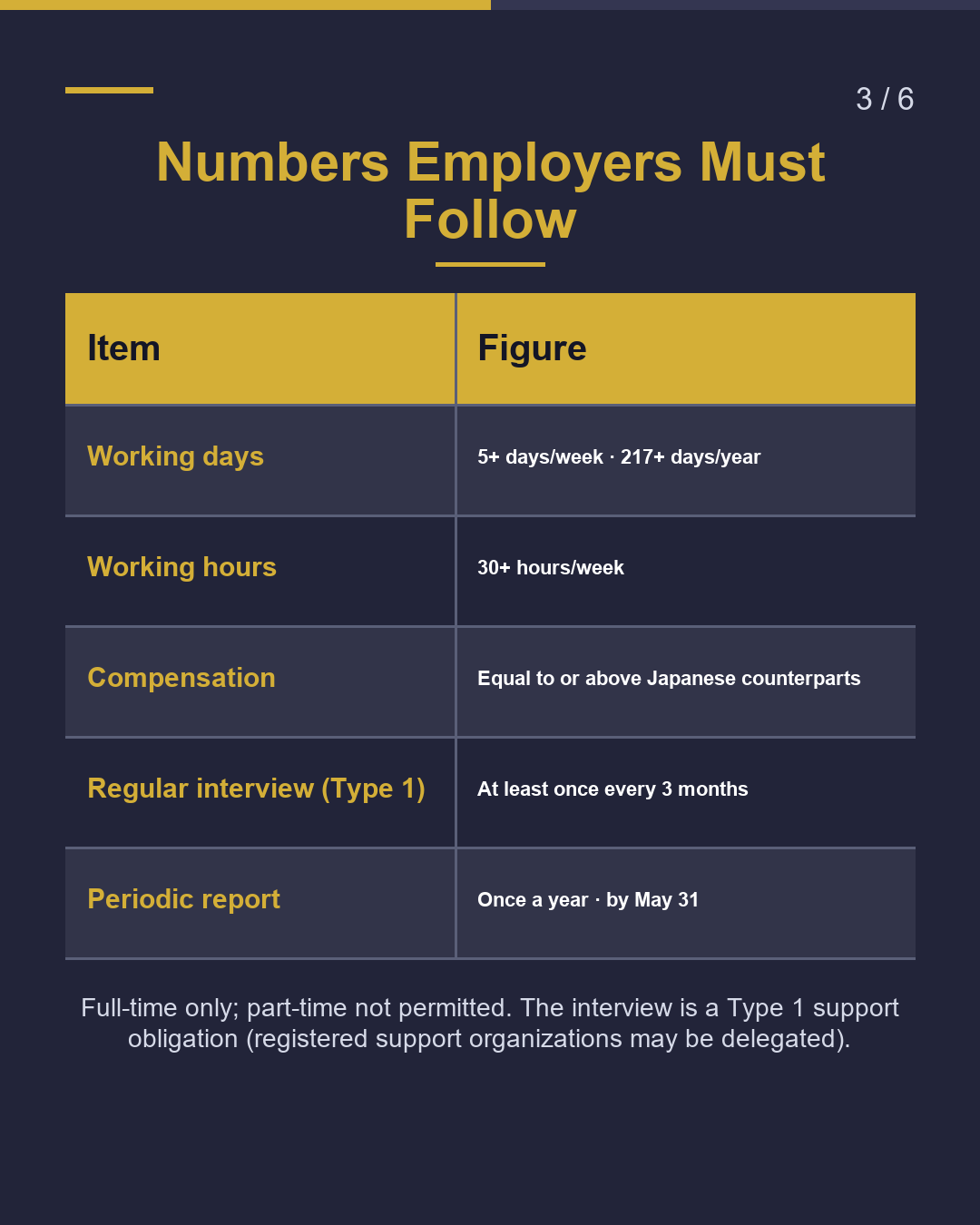 Specified Skilled Worker Type 1: 5-Year Cumulative Limit How Is Type 2 Different?（3/6）