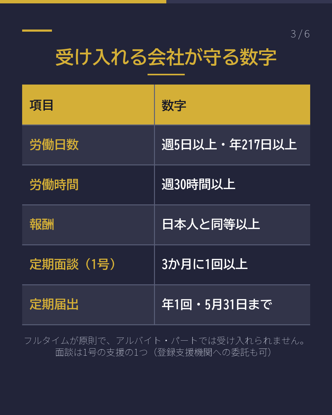 特定技能 1号は通算5年 2号はどう違う?(3/6)