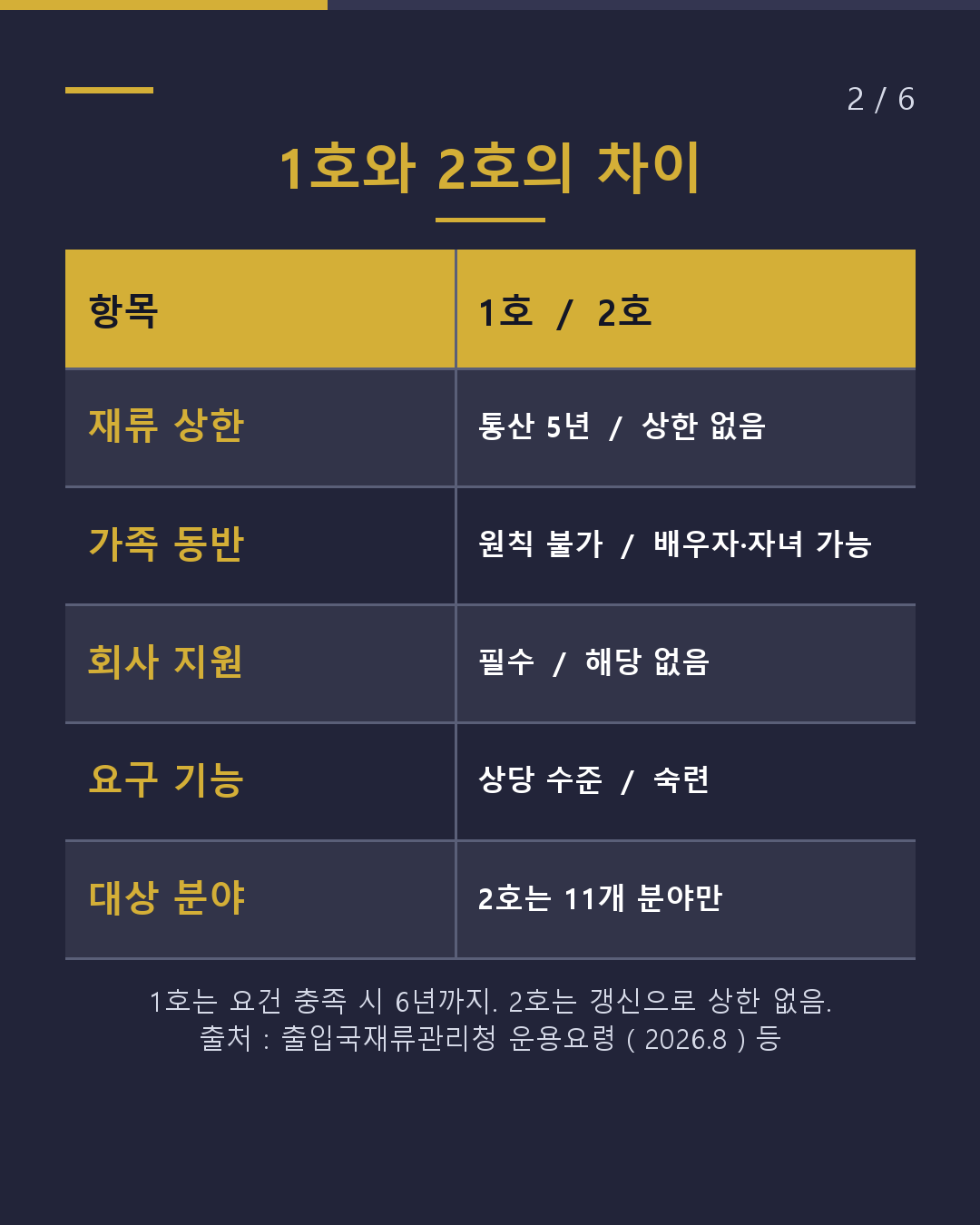 특정기능 1호는 통산 5년 2호는 어떻게 다를까?(2/6)