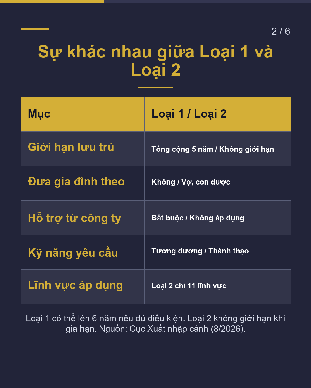 Visa Kỹ năng Đặc định Loại 1 tối đa 5 năm Loại 2 khác gì?(2/6)