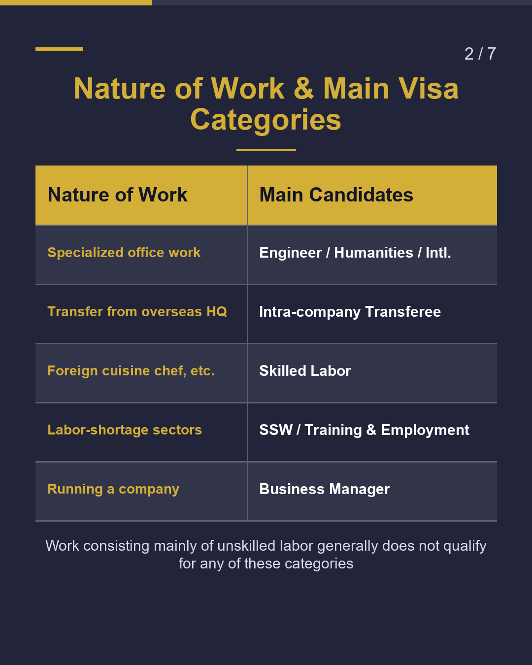 Work Visas in Japan Are Determined by the Nature of Your Work（2/7）