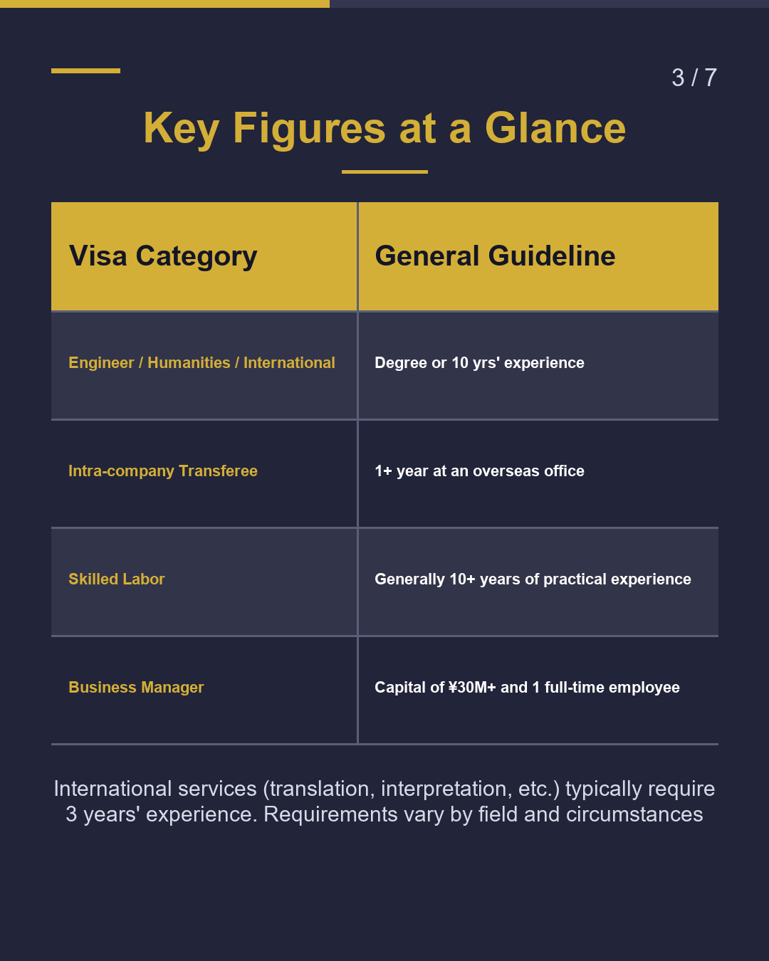Work Visas in Japan Are Determined by the Nature of Your Work（3/7）
