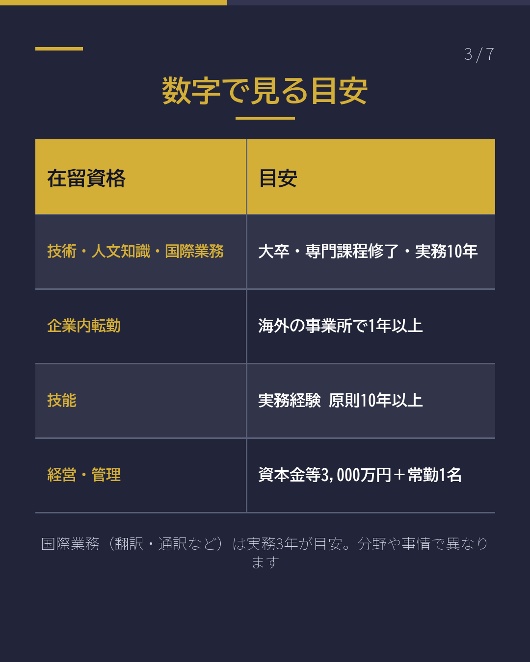 日本で働く在留資格、 仕事の中身で 決まります(3/7)