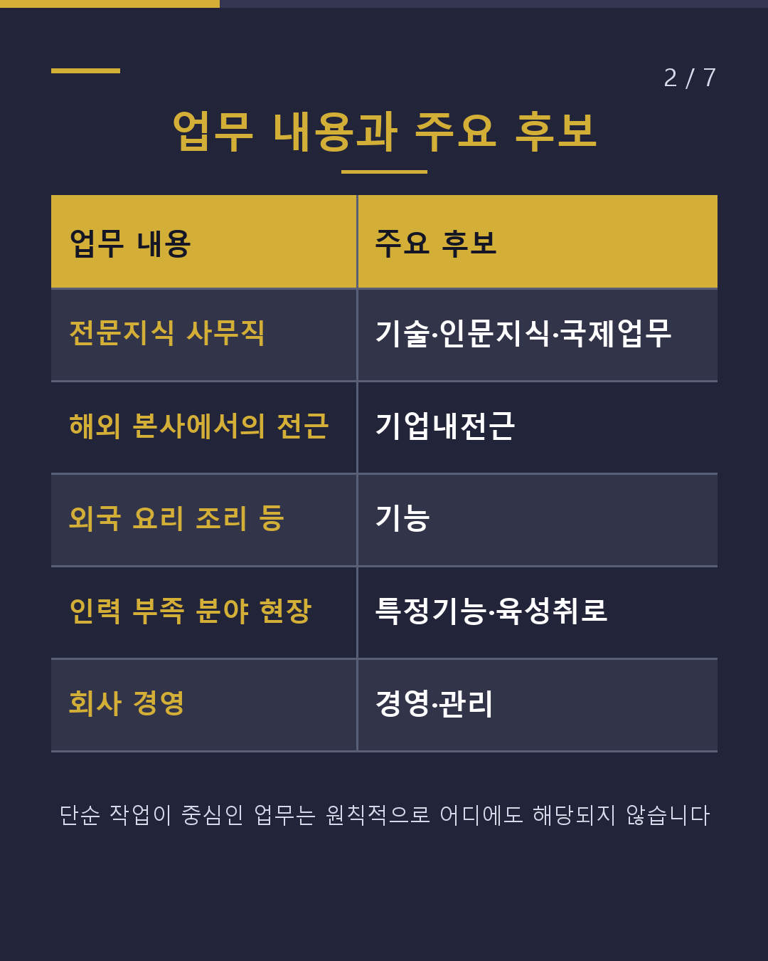 일본에서 일하는 재류자격, 업무 내용으로 결정됩니다(2/7)
