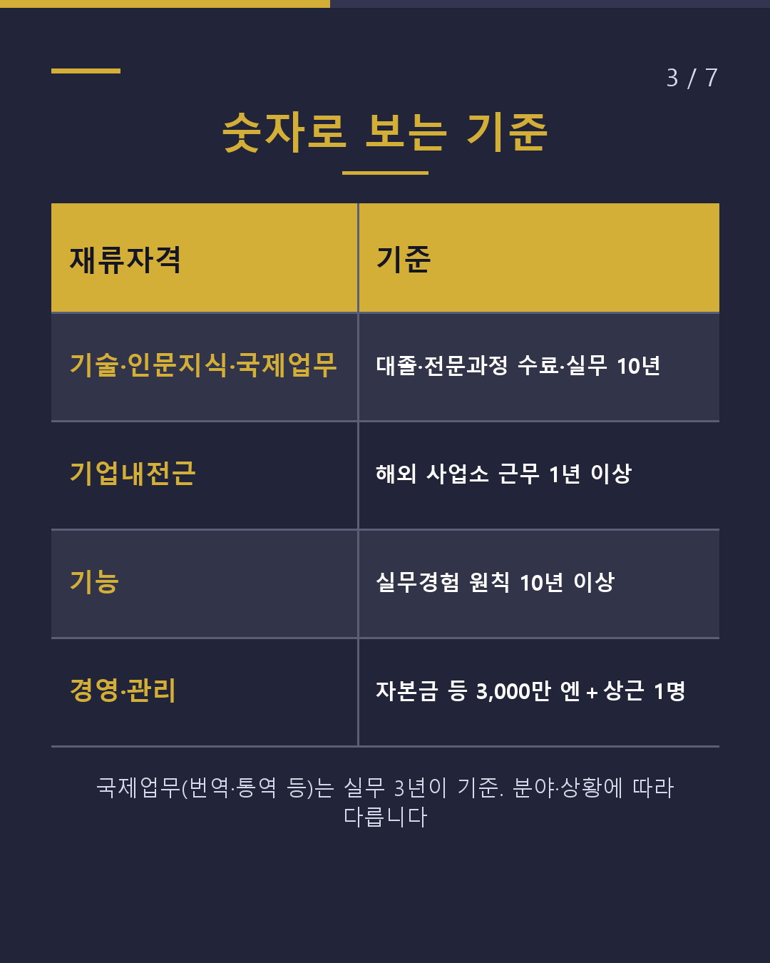 일본에서 일하는 재류자격, 업무 내용으로 결정됩니다(3/7)