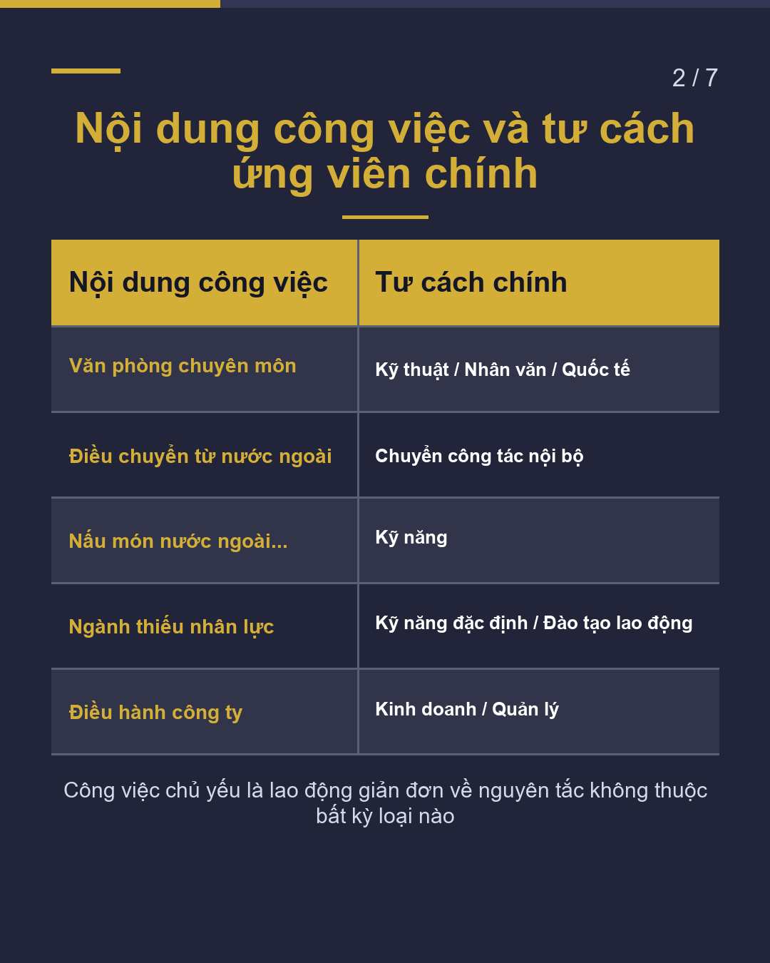 Tư cách lưu trú để làm việc tại Nhật Bản được quyết định bởi nội dung công việc(2/7)
