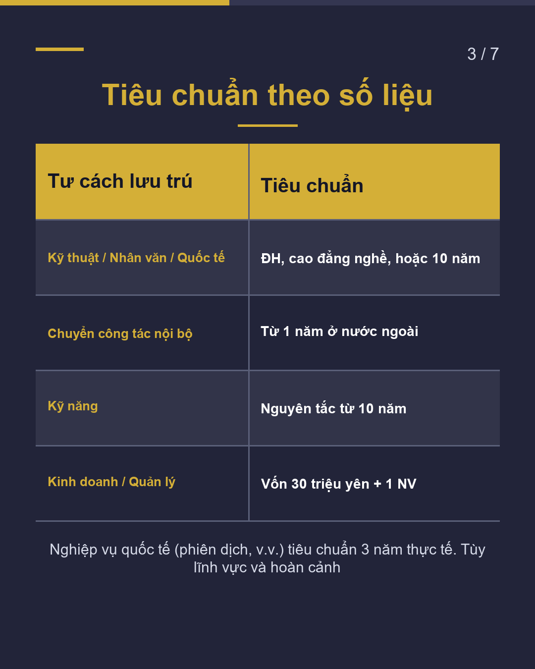 Tư cách lưu trú để làm việc tại Nhật Bản được quyết định bởi nội dung công việc(3/7)