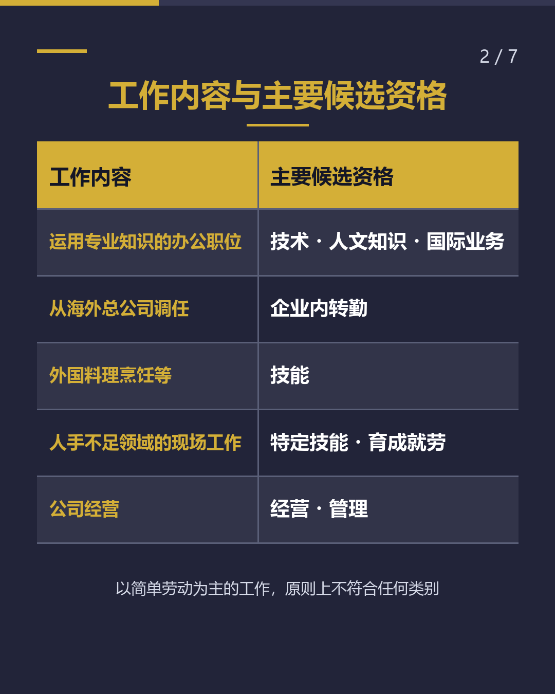 在日本工作的居留资格， 由工作内容 决定（2/7）