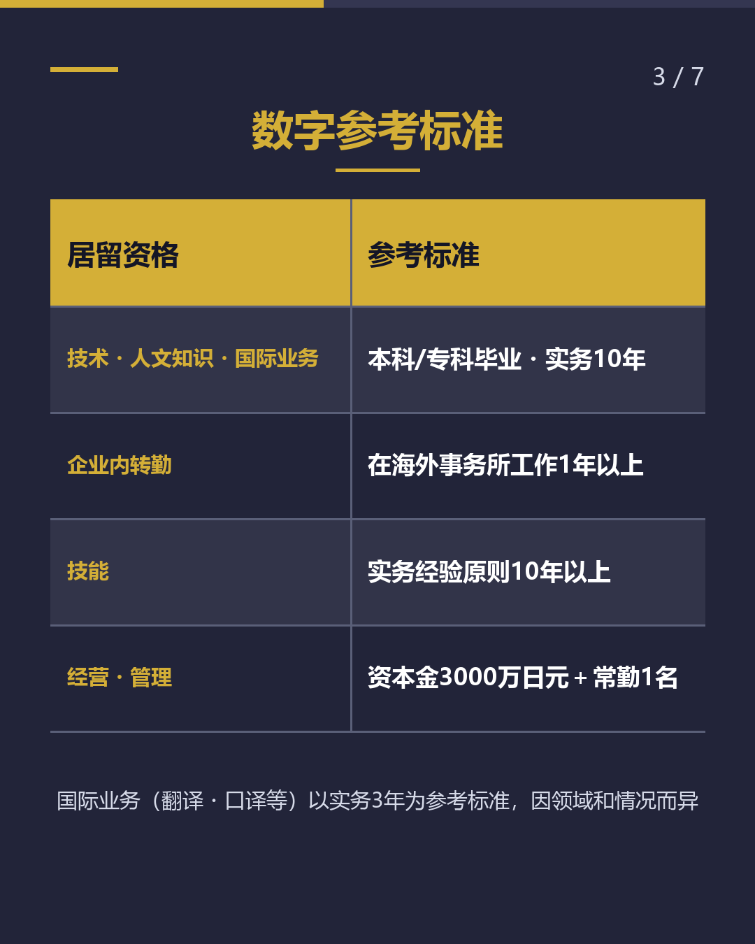 在日本工作的居留资格， 由工作内容 决定（3/7）