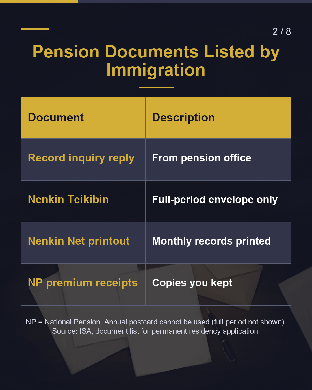 Pension Records: Check Each Month（2/8）