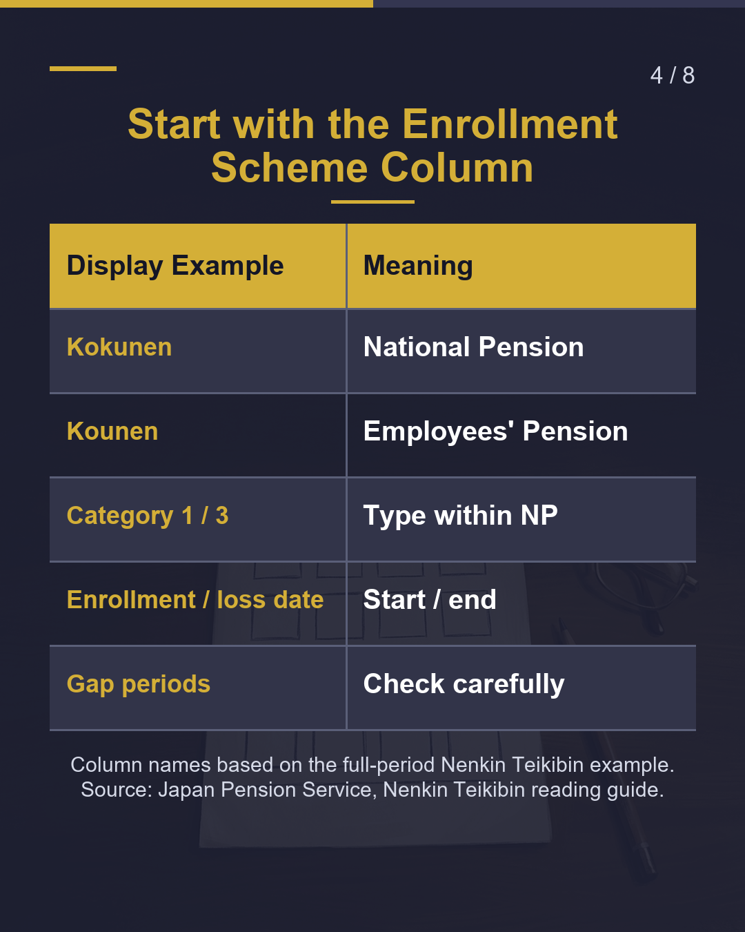 Pension Records: Check Each Month（4/8）