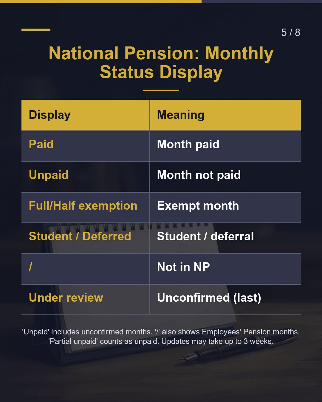 Pension Records: Check Each Month（5/8）