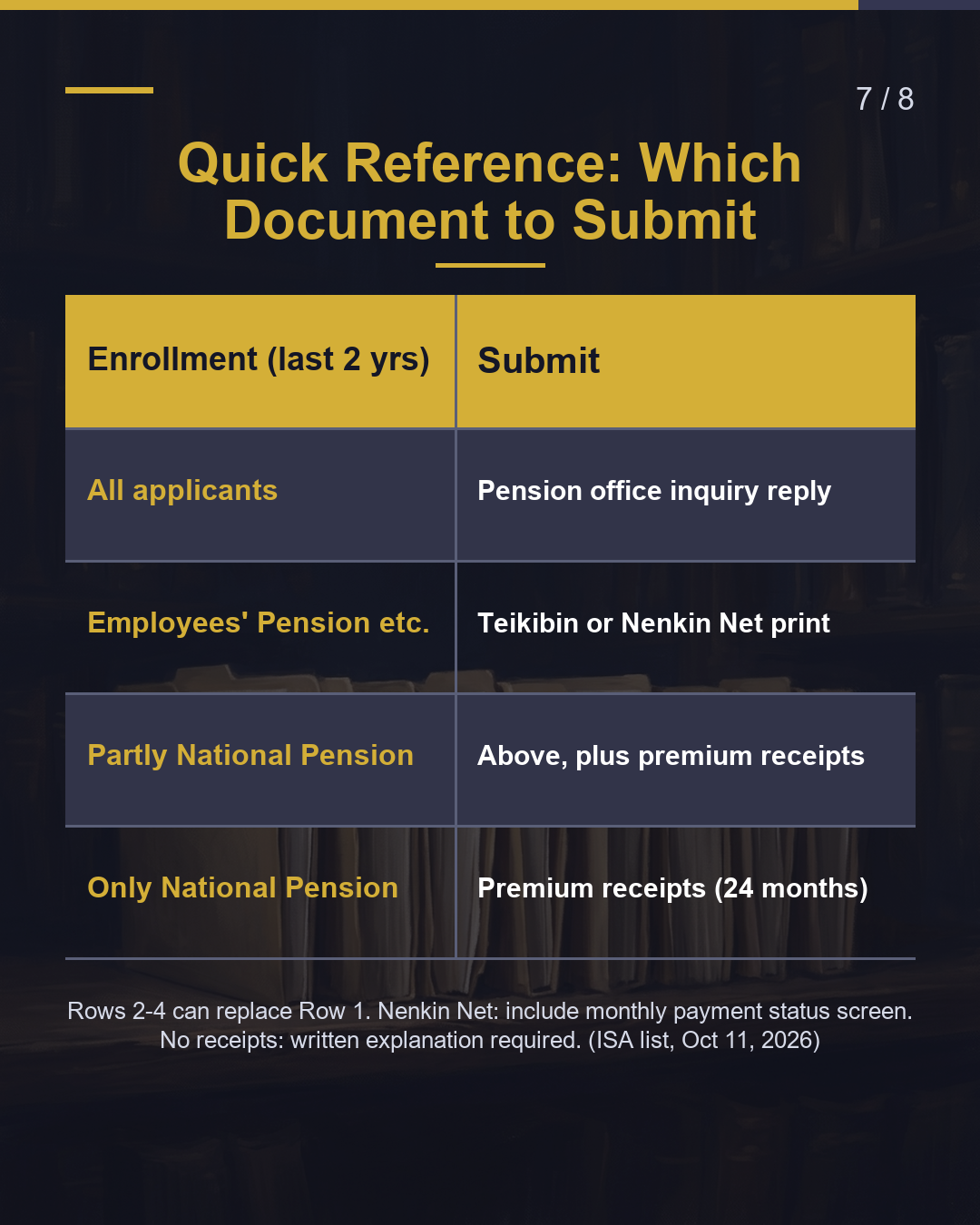 Pension Records: Check Each Month（7/8）