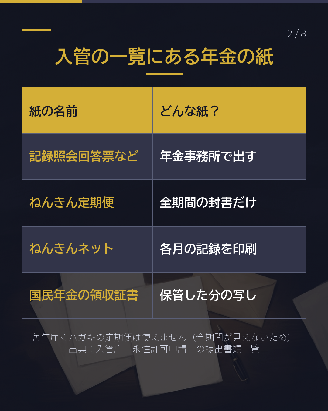年金の記録は 「月ごと」を見る(2/8)