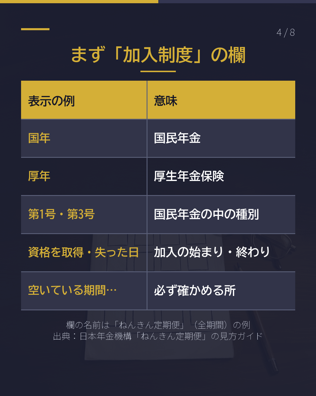 年金の記録は 「月ごと」を見る(4/8)