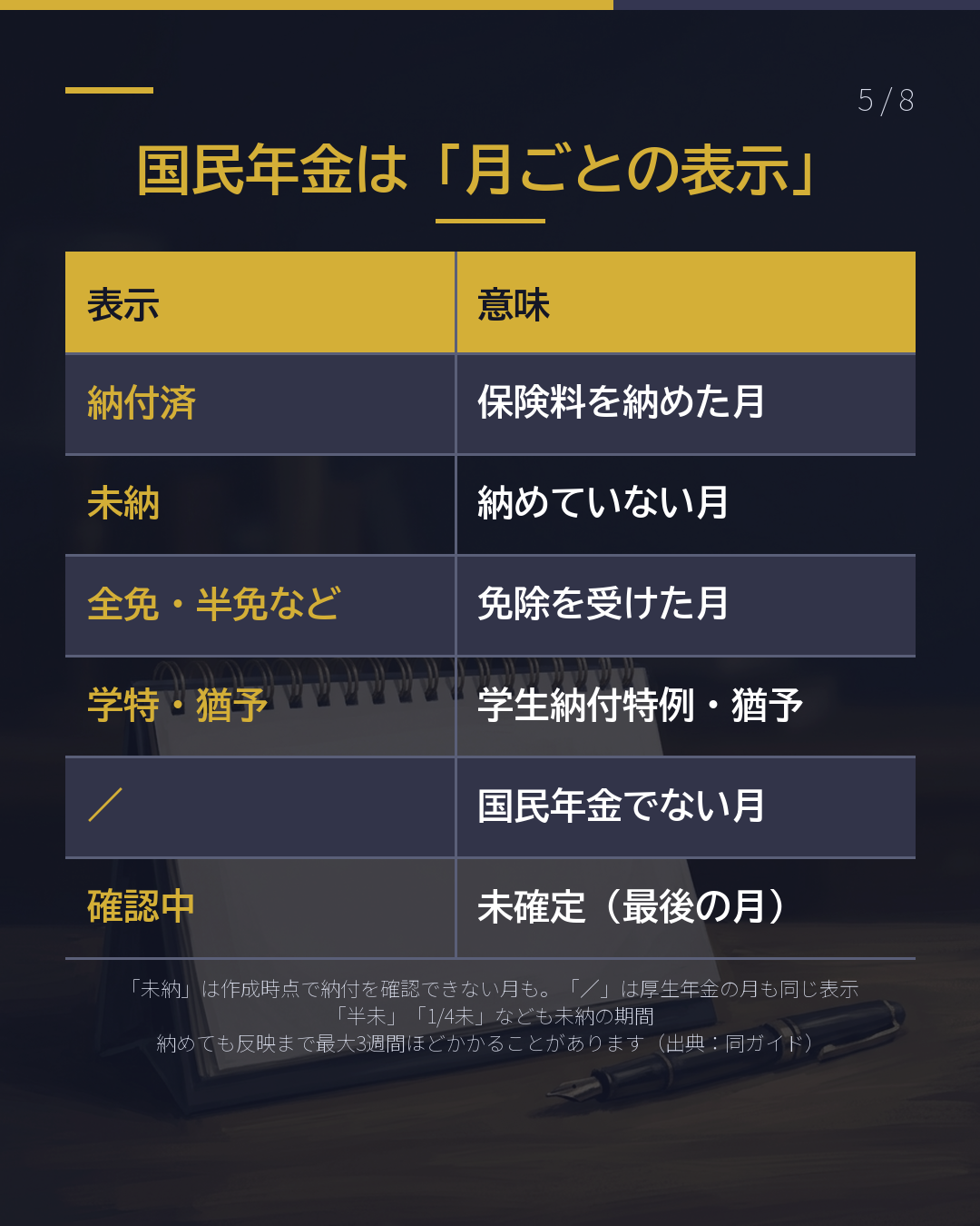 年金の記録は 「月ごと」を見る(5/8)