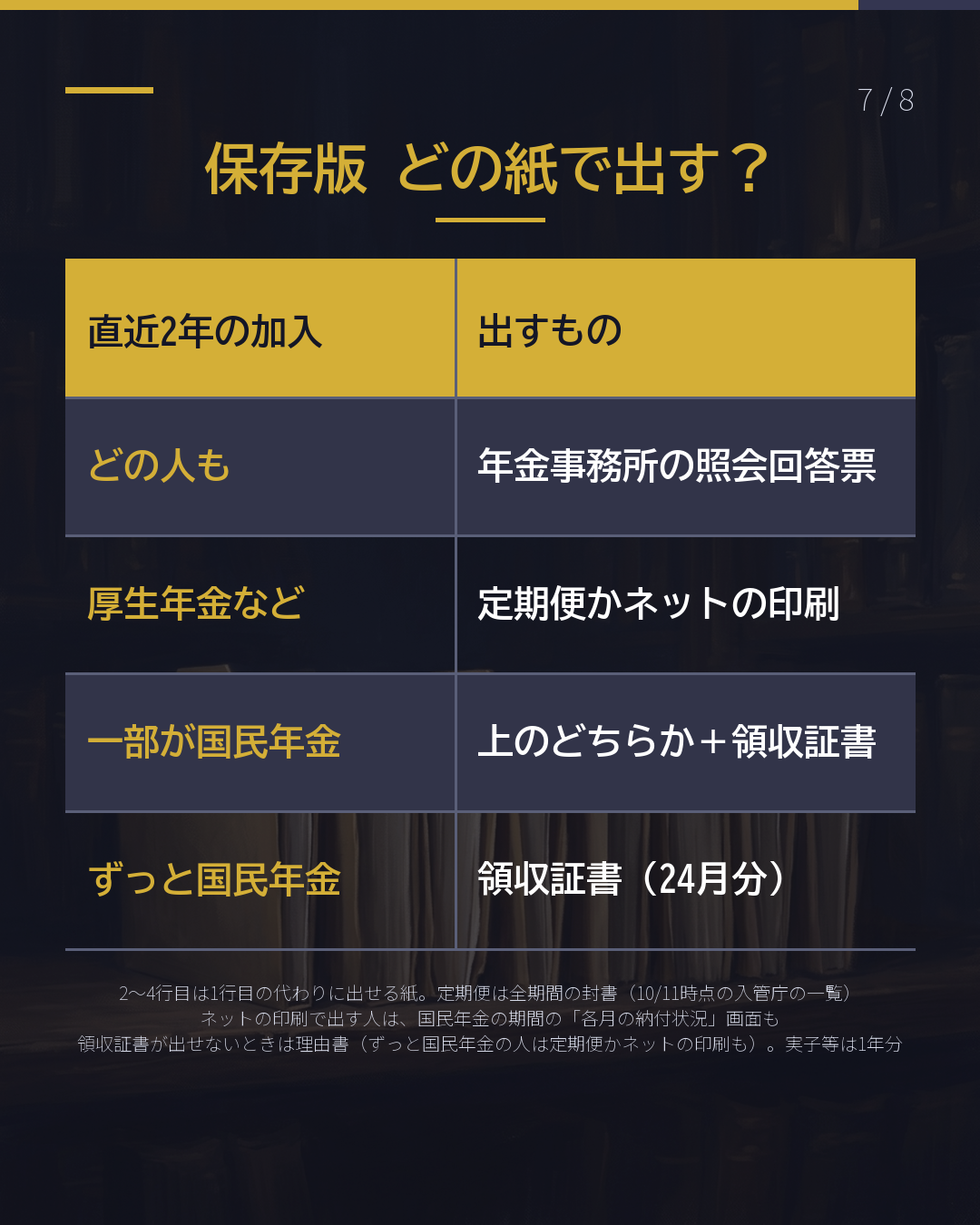 年金の記録は 「月ごと」を見る(7/8)