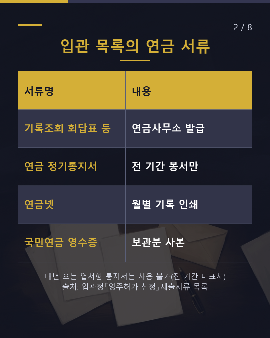 연금 기록은 「월별」로 확인(2/8)