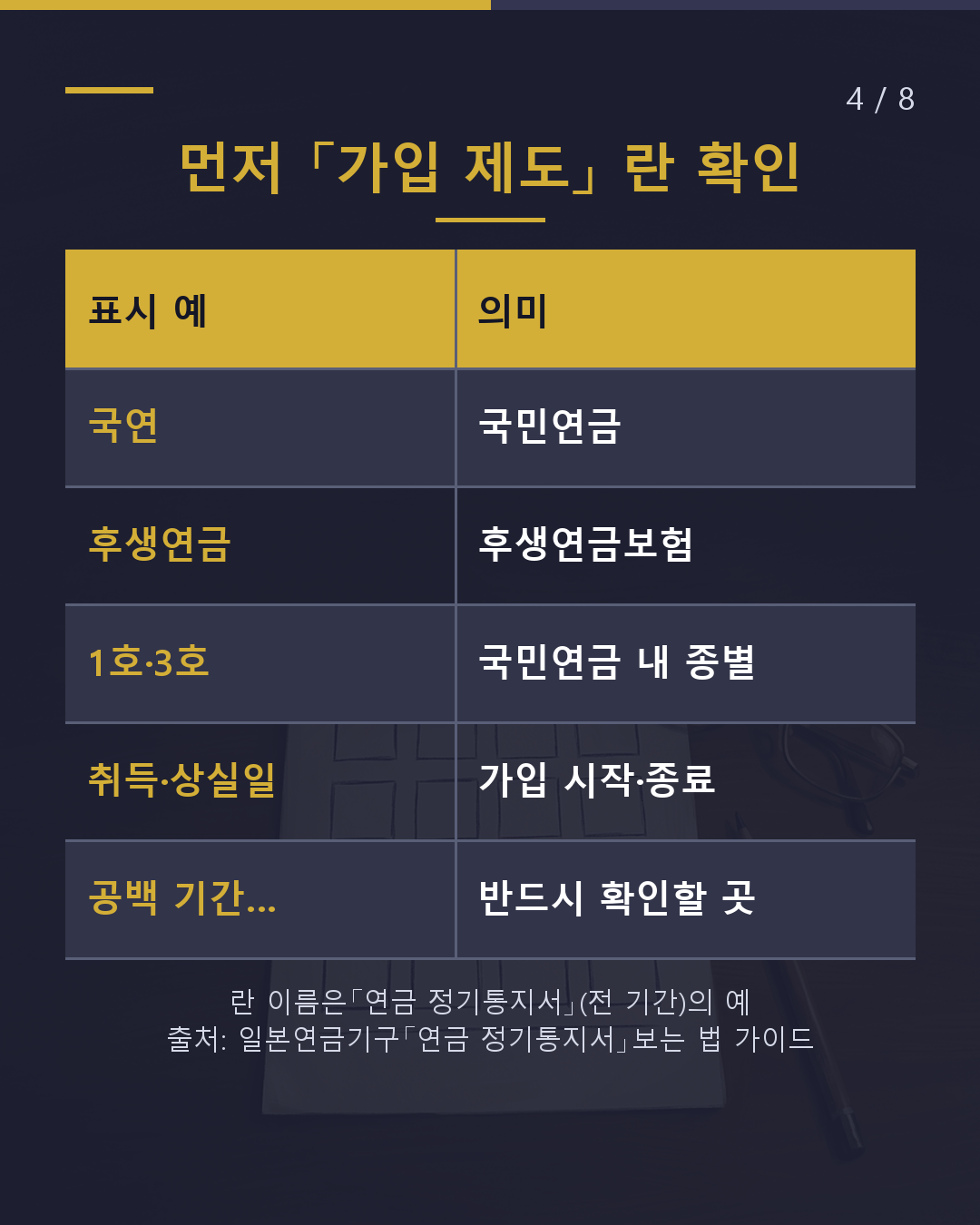 연금 기록은 「월별」로 확인(4/8)