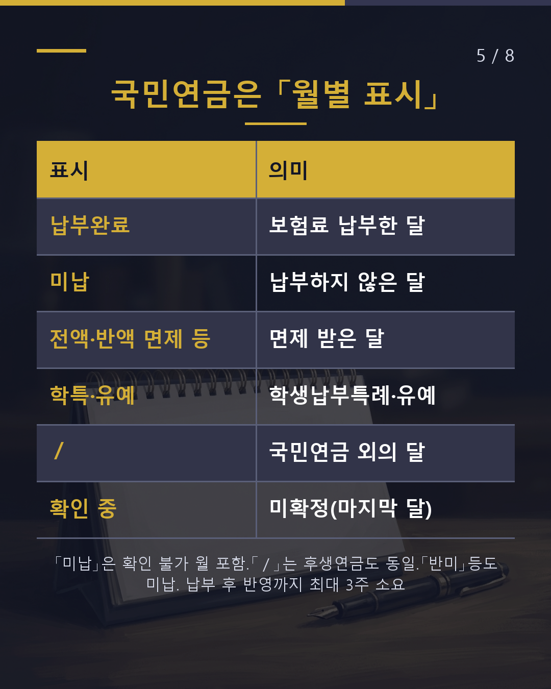 연금 기록은 「월별」로 확인(5/8)