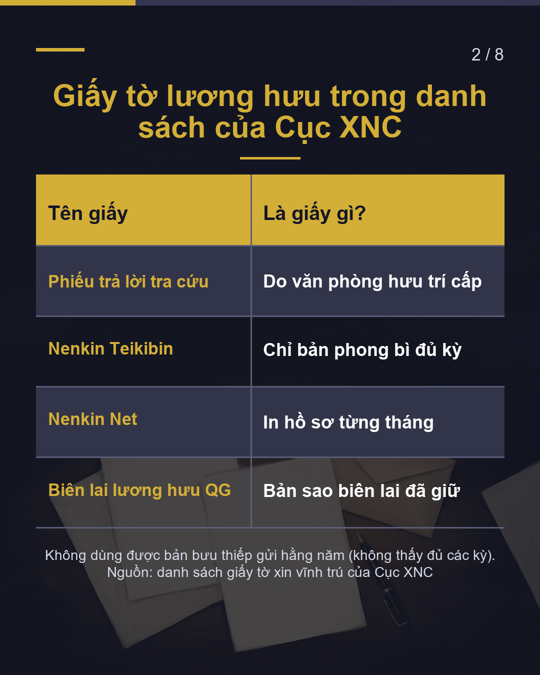 Hồ sơ lương hưu: xem theo từng tháng(2/8)