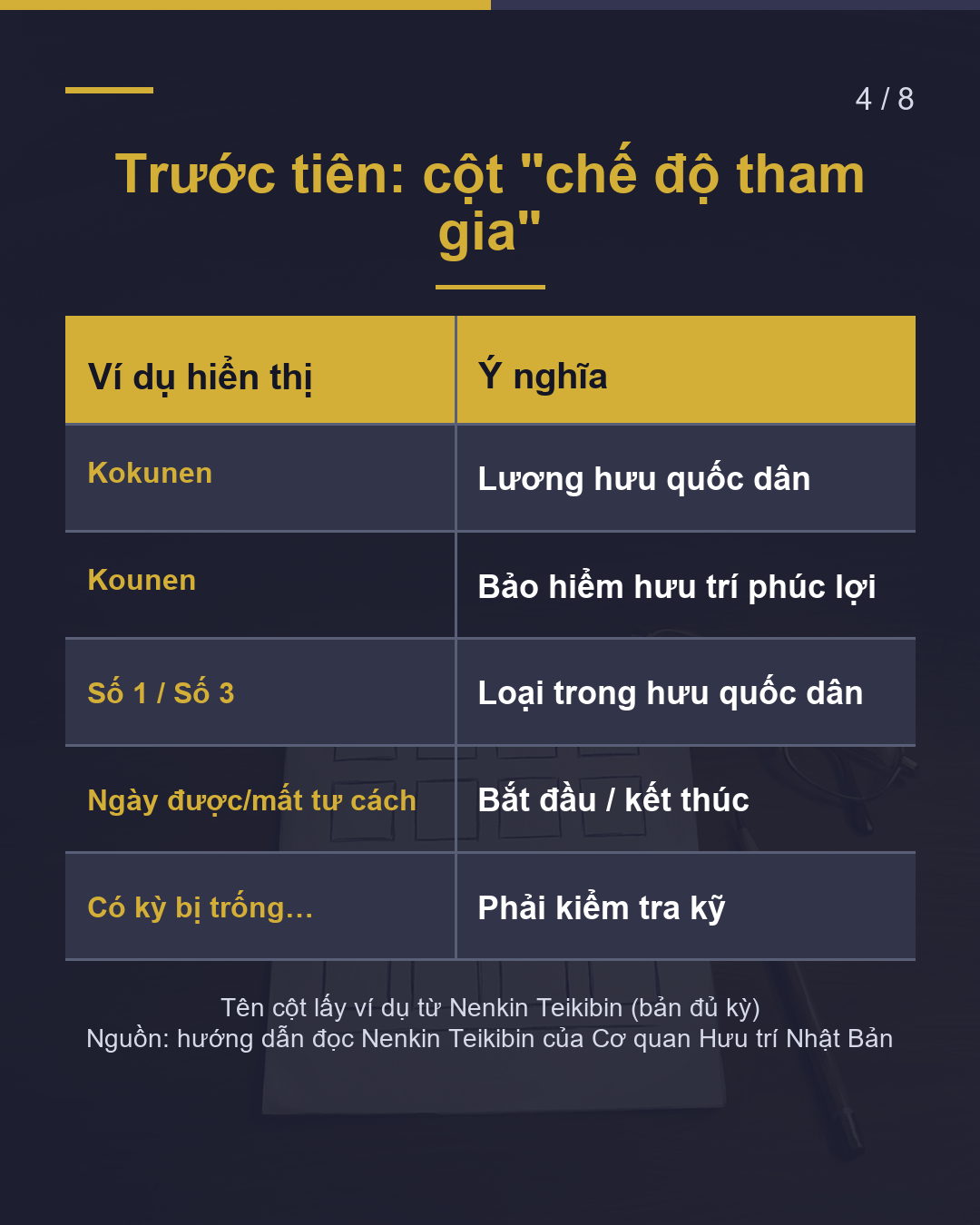 Hồ sơ lương hưu: xem theo từng tháng(4/8)