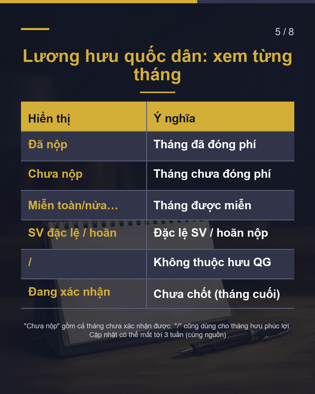 Hồ sơ lương hưu: xem theo từng tháng(5/8)