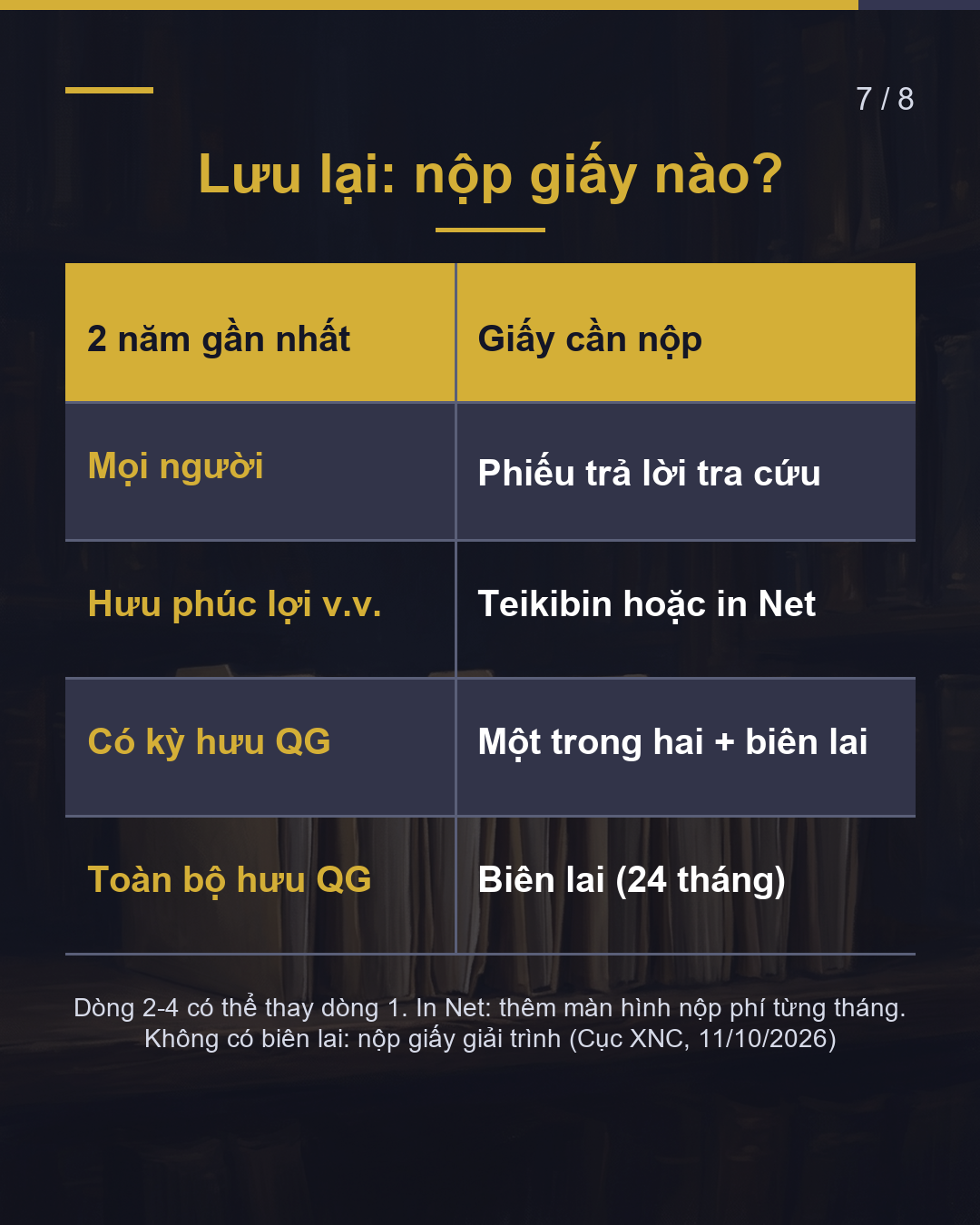 Hồ sơ lương hưu: xem theo từng tháng(7/8)