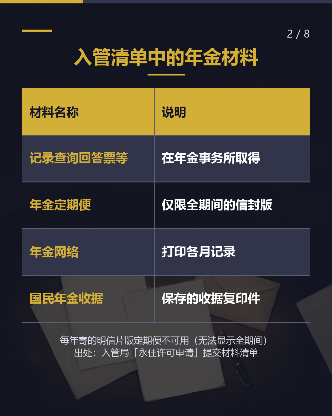 年金记录要 按'月份'查看（2/8）