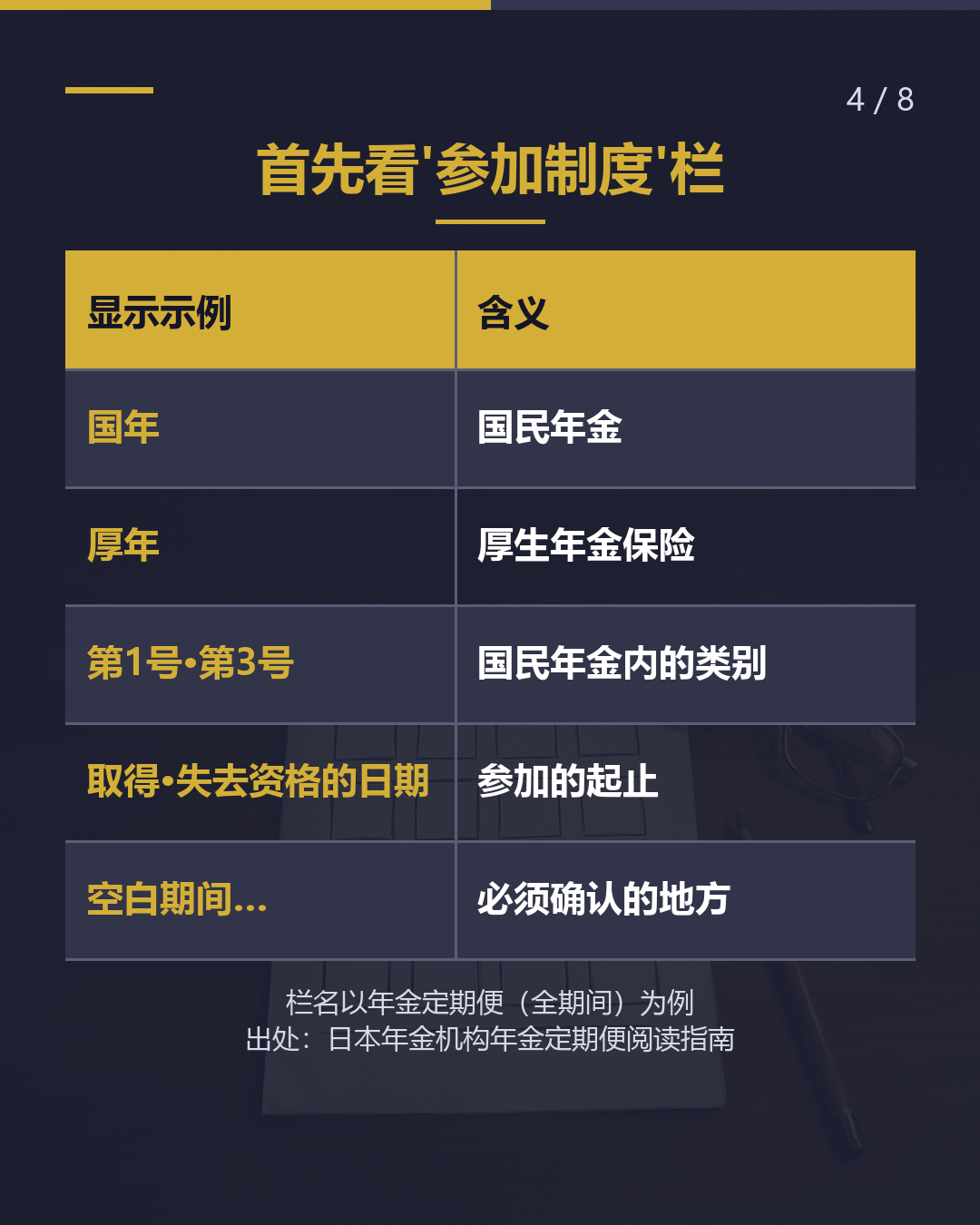 年金记录要 按'月份'查看（4/8）